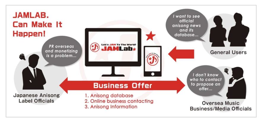 Japan Anime Music Lab. Website Continues To Build Awareness For “Ani