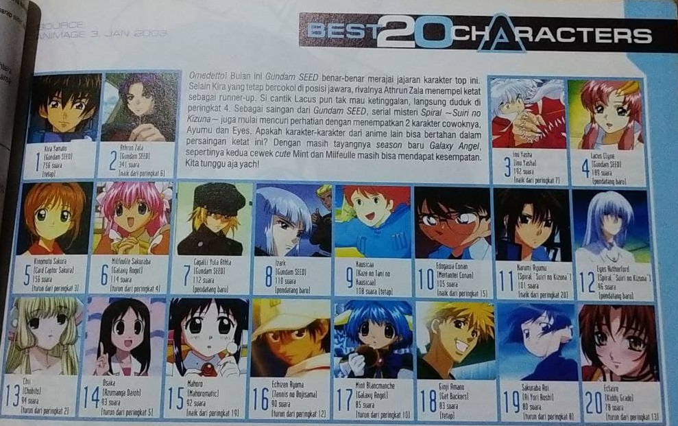 Anime Rankings