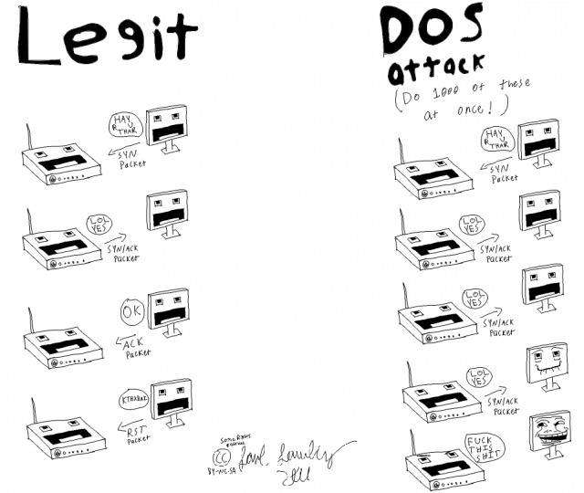 DDos-pic11