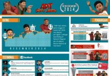 Ini Empat Pencapaian Adit Sopo Jarwo Selama 2014