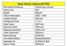 D52, Lokomotif Uap Paling Modern di Indonesia