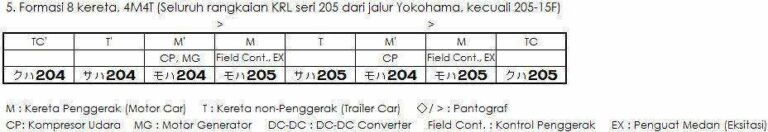 205kcj2