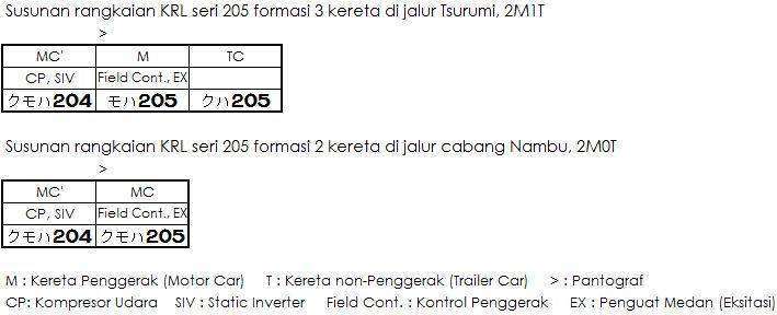 205pendek