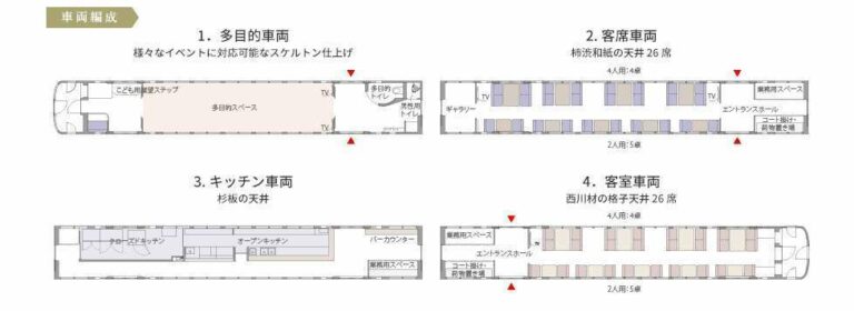 Denah dari Kereta Restoran Berjalan | Sumber: www.seibu-group.co.jp