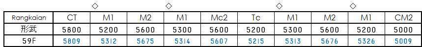 Formasi 5809F setelah instalasi AC.