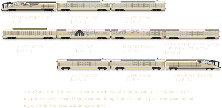 Stamformasi dari The Train Suite Shiki-Shima | Sumber: JR East