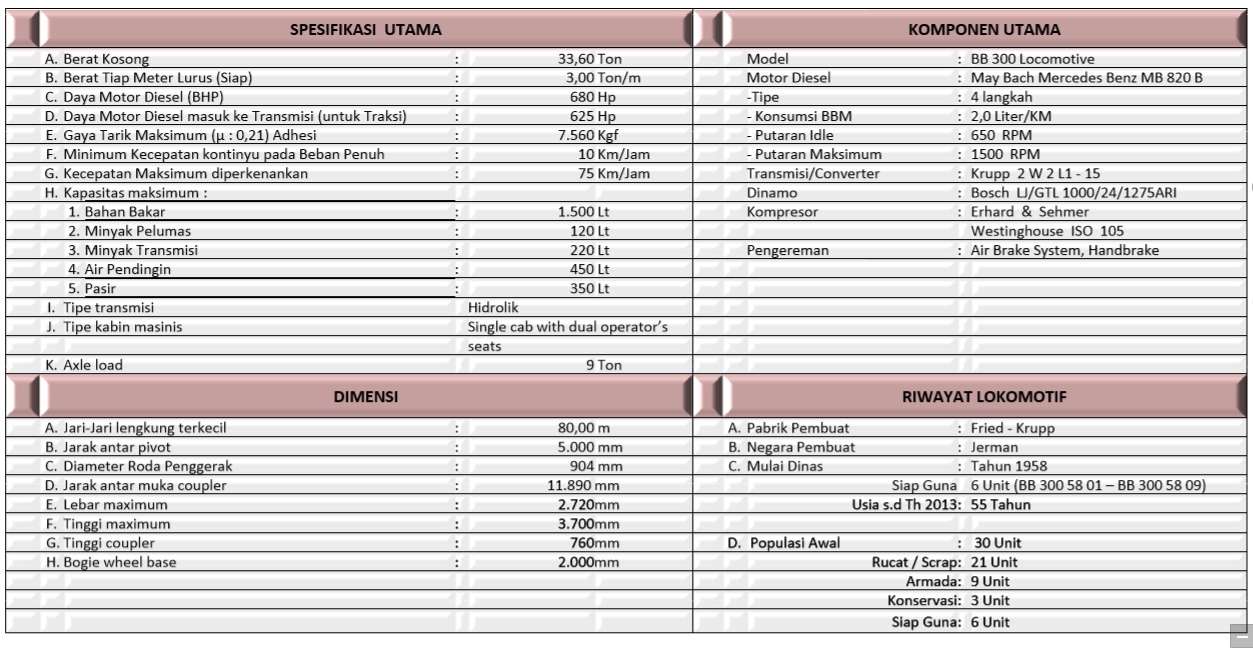 Spesifikasi Teknis BB 300 | (KAI)