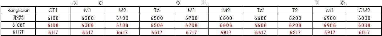 Formasi rangkaian 6108F dan 6117F (Litbang KAORI)