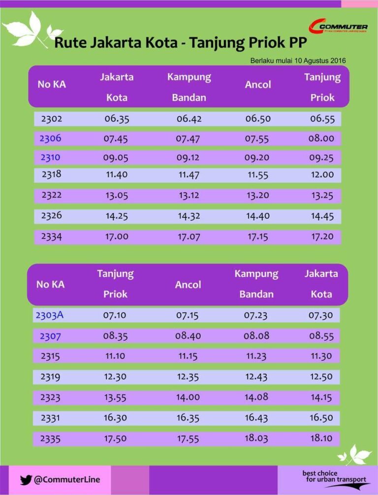 Jadwal Kereta Api Tanjung Priok Terbaru KCJ Rilis Jadwal Perjalanan Terbaru Rute Jakarta Kota - Tanjung Priok P.P