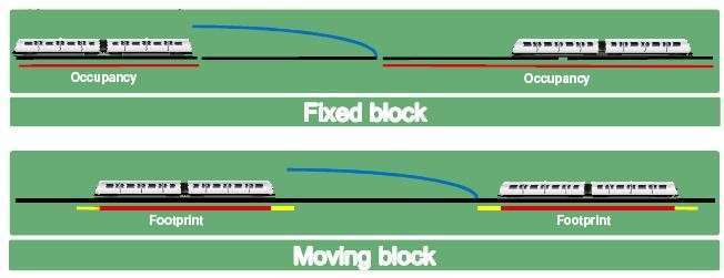 Gambar 8: Ilustrasi Communication Based Train Control