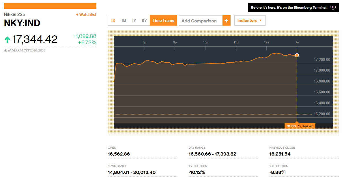 (Bloomberg)