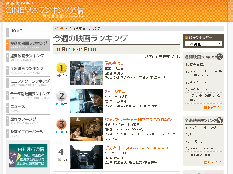 http://www.kogyotsushin.com/archives/weekend/
