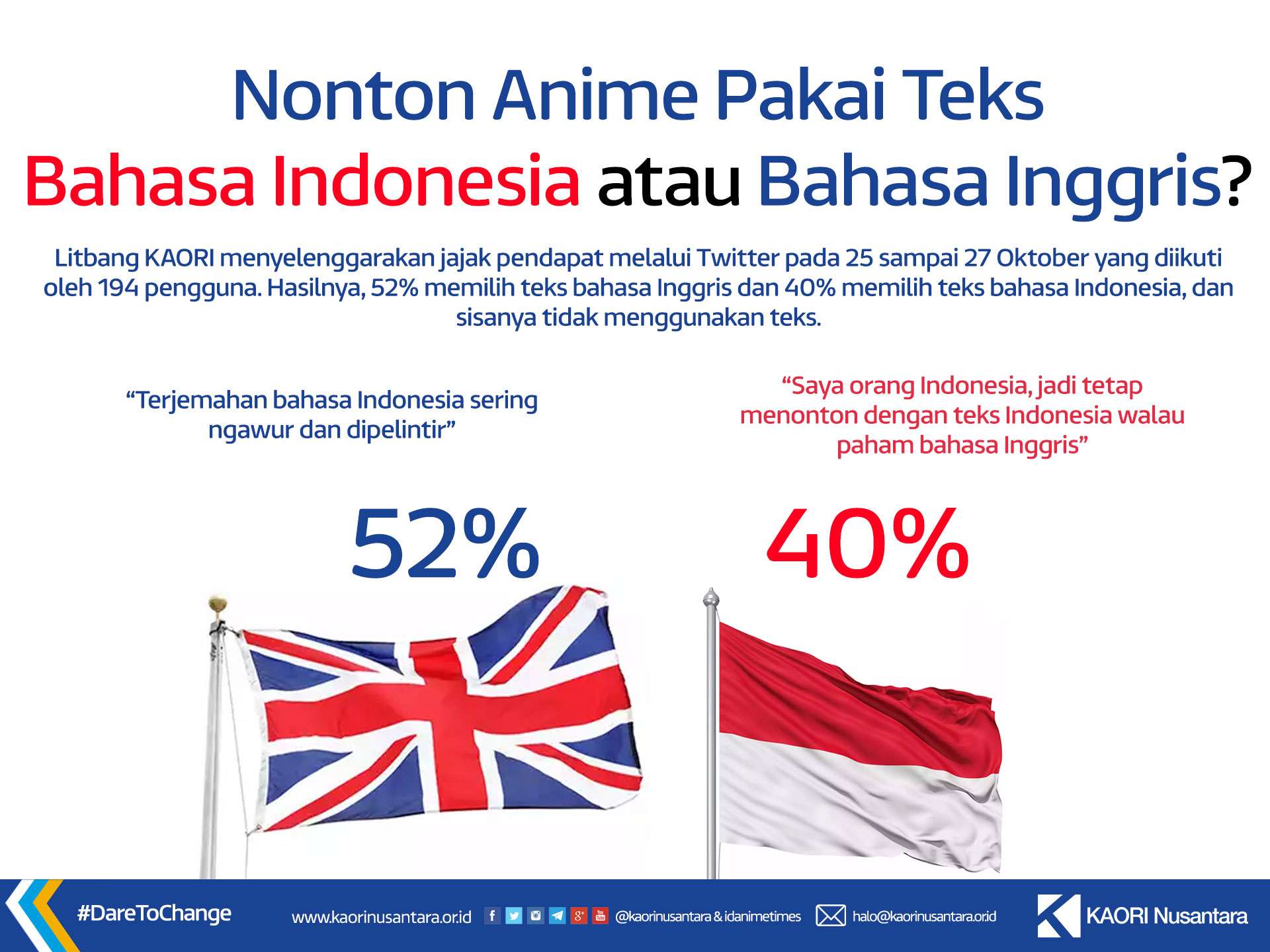 (Litbang KAORI)