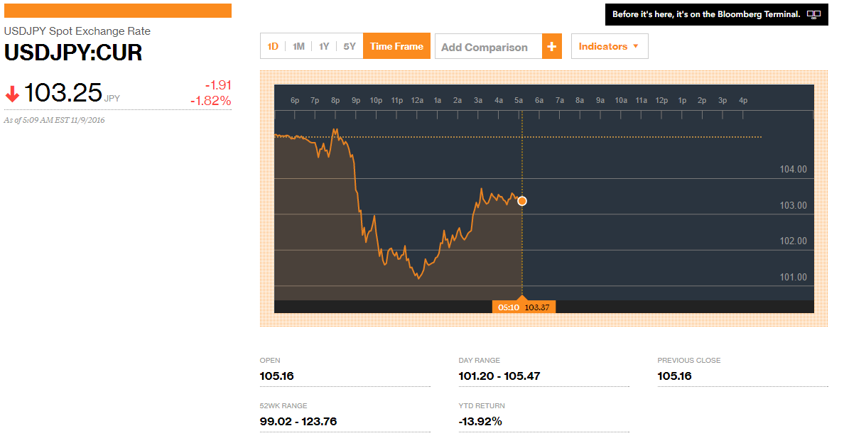 (Bloomberg)