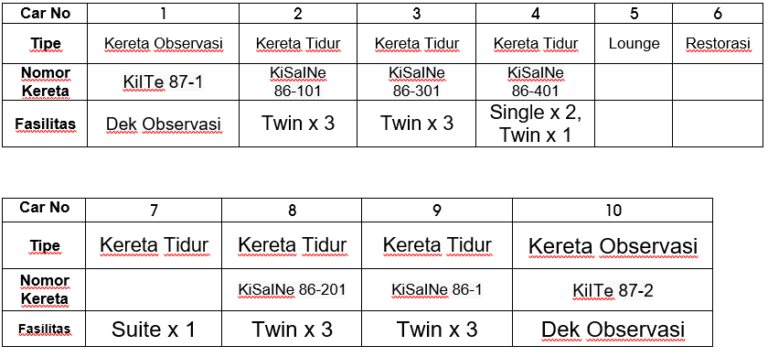stamformasi_id