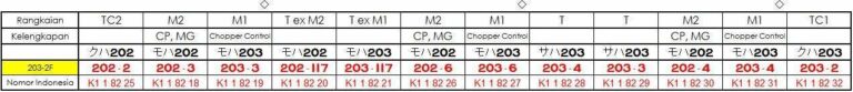 formasi-203sf12