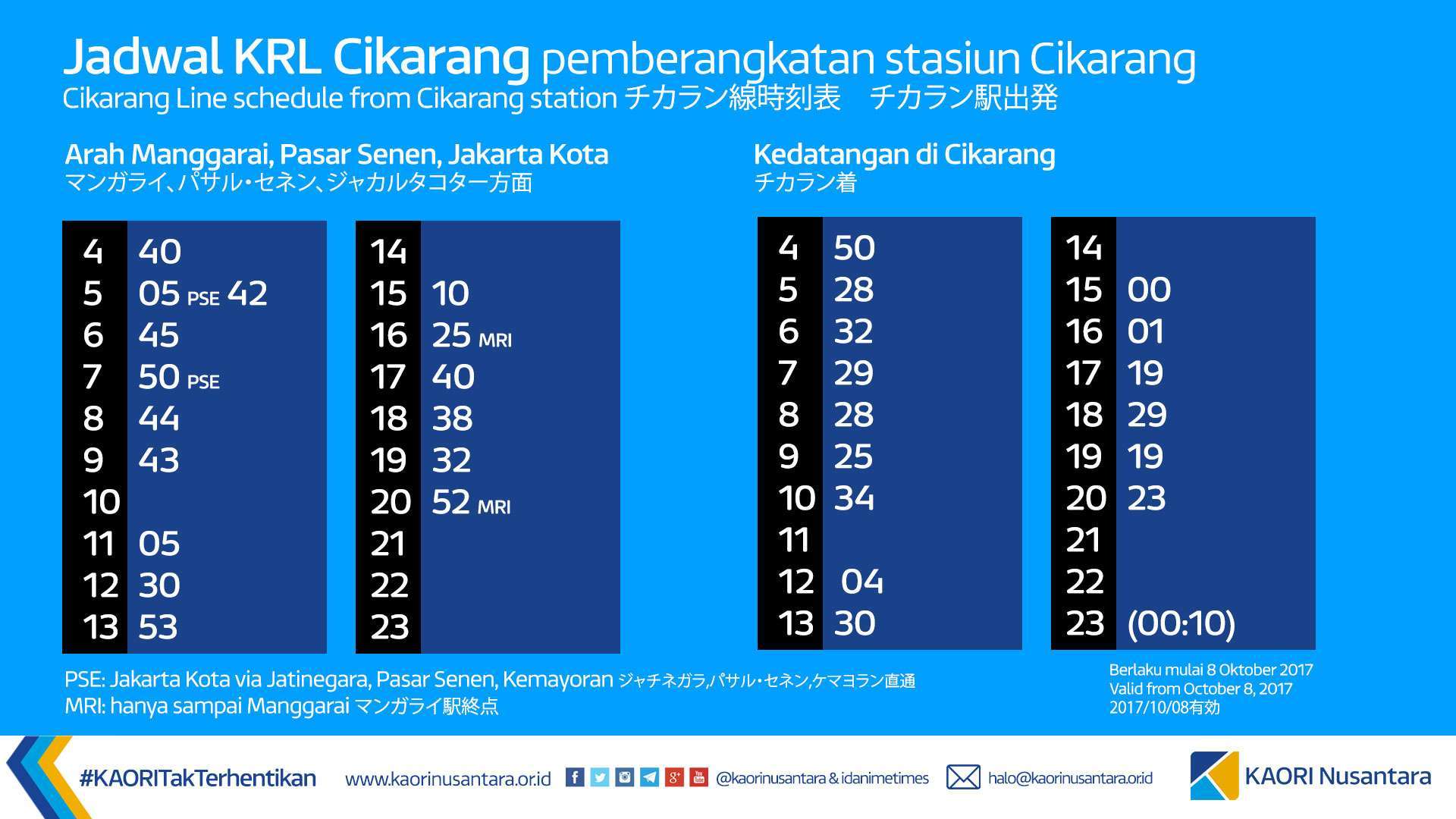 Jadwal krl cikarang 2021