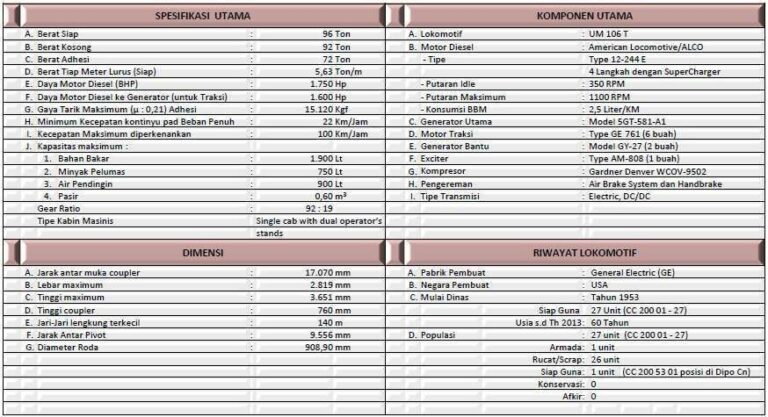 Spesifikasi teknis CC200