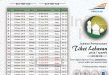 Bersiaplah, Tiket Kereta Api Untuk Lebaran 2018 Sudah Bisa Dipesan