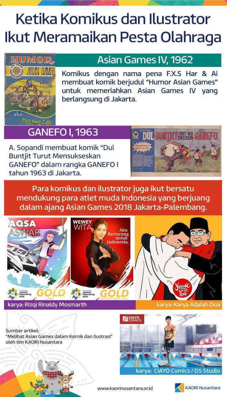 Melihat Asian Games Dalam Komik Dan Ilustrasi Kaori Nusantara