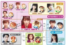 Ulasan Film Chihayafuru part 3: Musubi