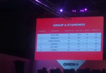 Grand Final OMEN Challenger Series 2019 Day 2: Perjuangan BOOM Esports dan Syntax Harus Tertahan di Babak Penyisihan Group