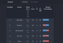 Grand Final OMEN Challenger Series 2019 Day 1: BOOM Esports Harus Berjuang Menambah Poin Untuk Lolos ke Semi Final