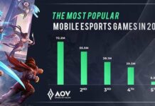 aov