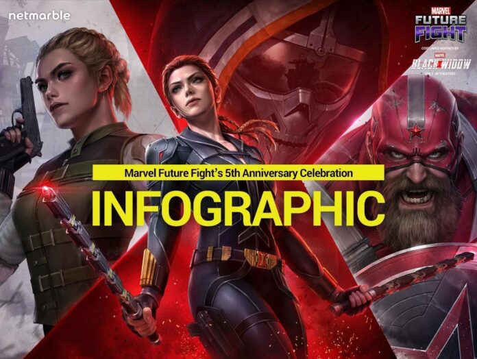 ulang tahun Marvel Future Fight