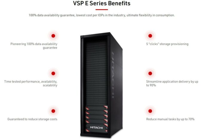 VSP E-Series