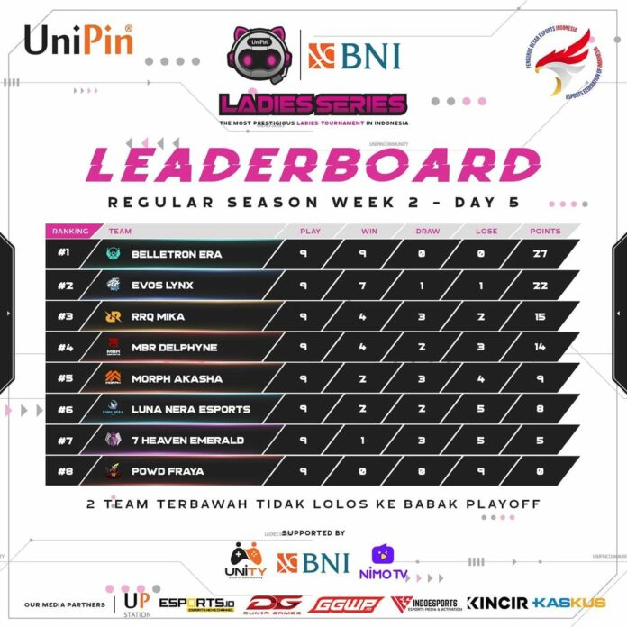 Ladies Series MLBB