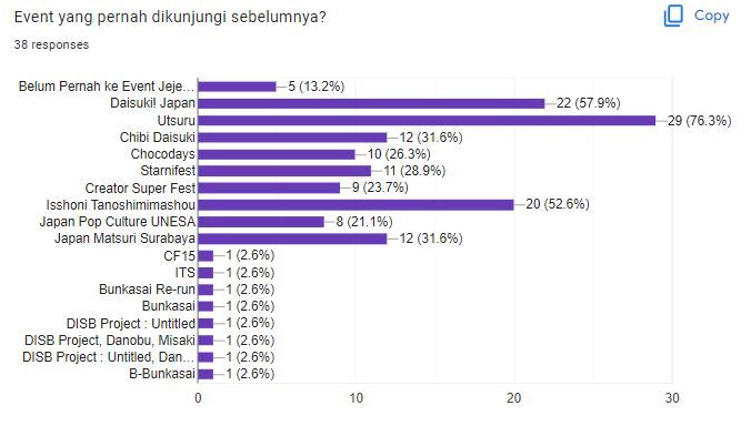 drama medsos
