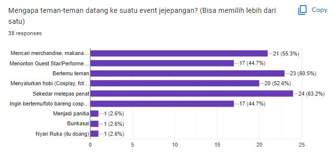 drama event