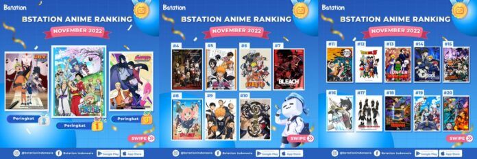 anime terpopuler di bstation