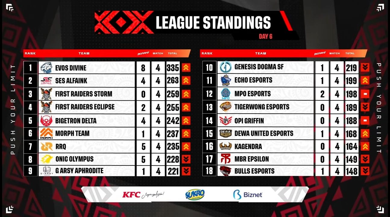 ffml season 7 evos