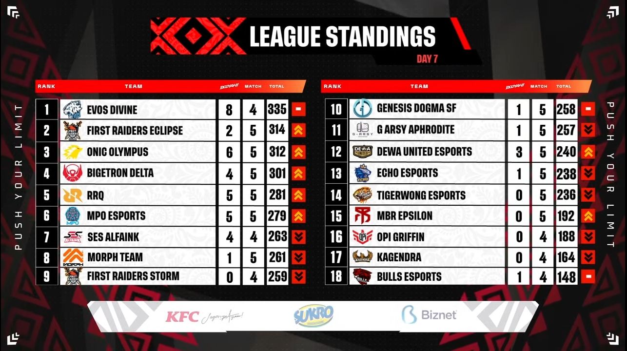 ffml season 7