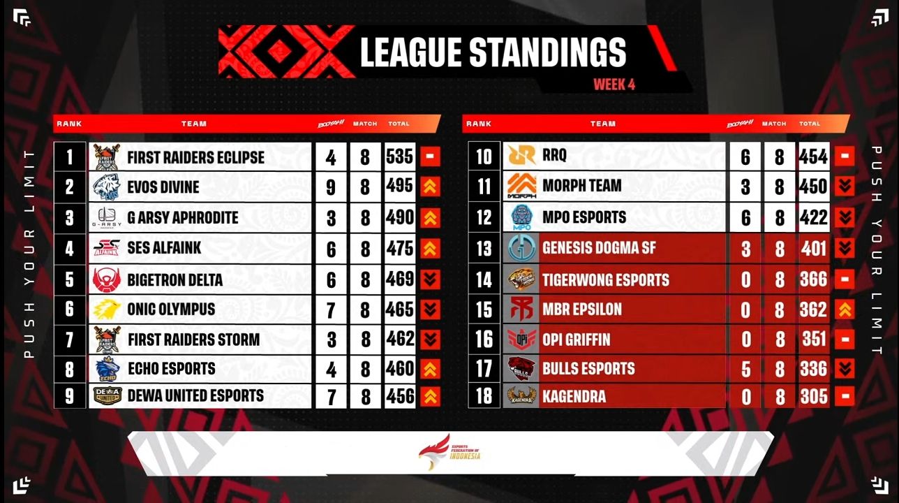 ffml season 7