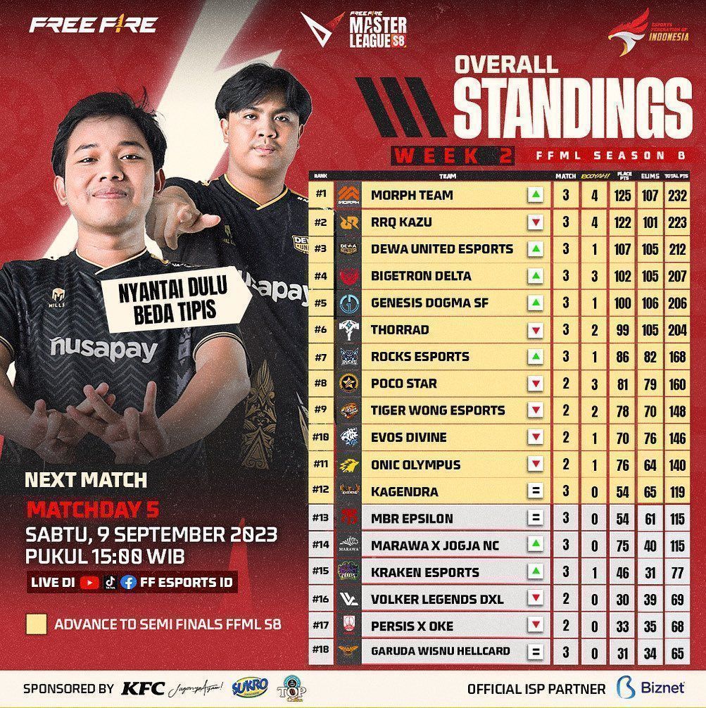 Free Fire Master League (FFML) Season 8