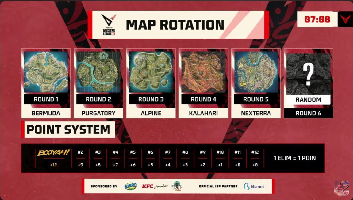 free fire master league FFML Season 8 s8
