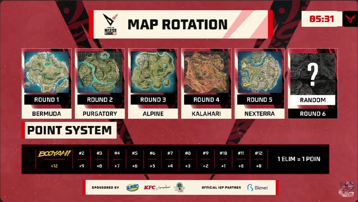 Free Fire Master League (FFML) Season 8
