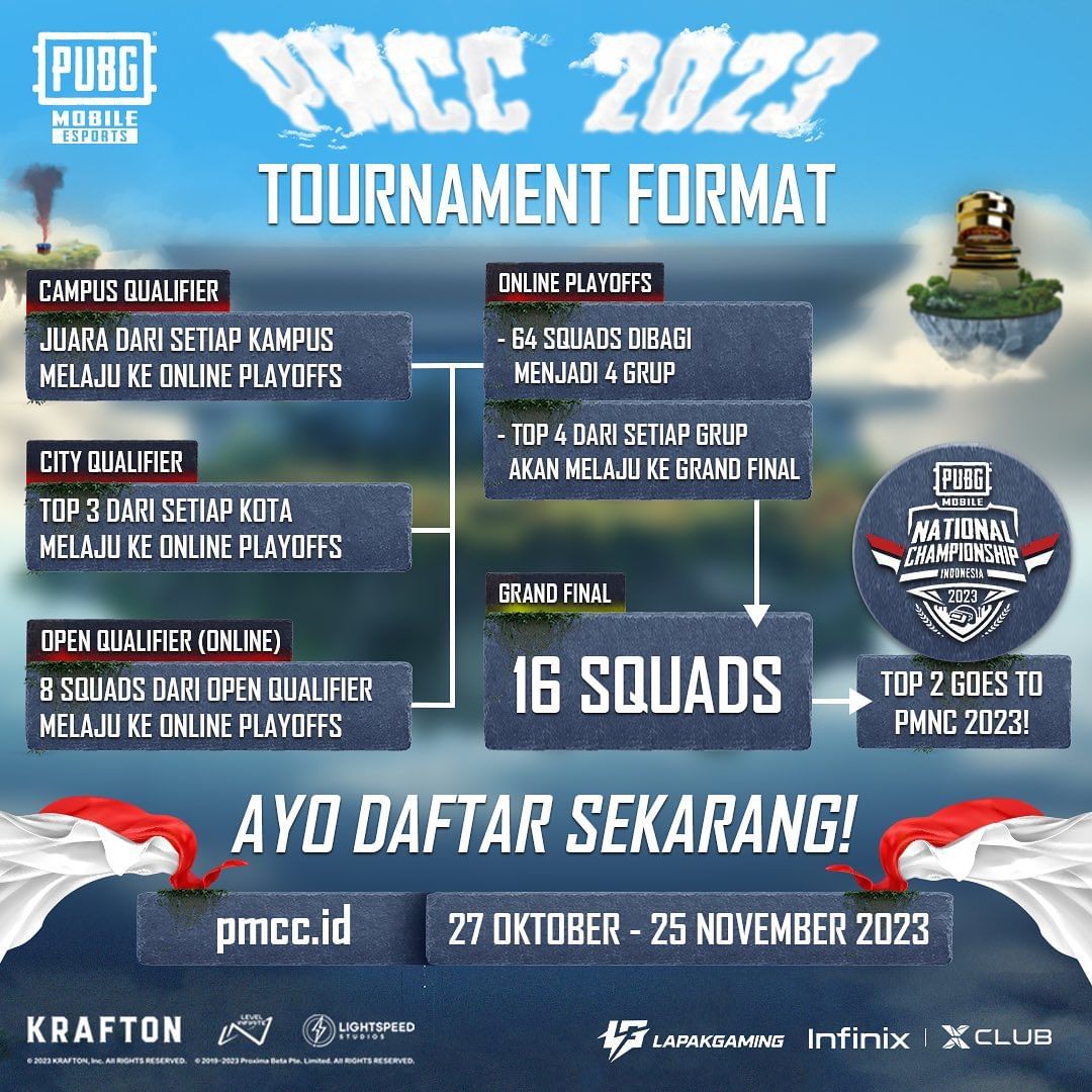 PMCC 2023