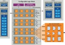 Langkah Evolusioner Berikutnya dalam Customizable Logic, Microchip Luncurkan Rangkaian MCU PIC16F13145