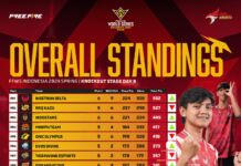 ffws id free fire world series indonesa 2024