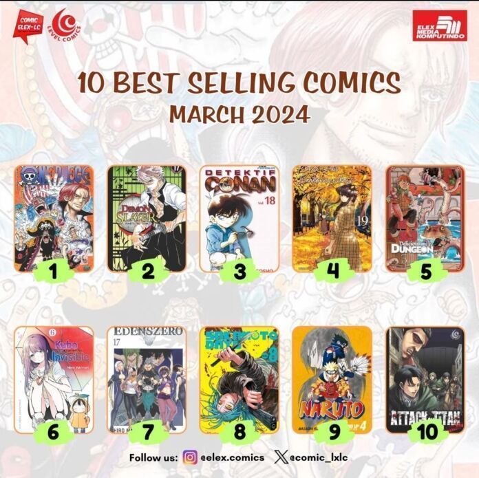 best seller elex media maret 2024