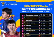 Dewa United Tak Transfer Pemain FFWS SEA 2024 Spring, Coach KidSR: “Kami Tetap Ingin Jalani dengan Roster Sekarang”