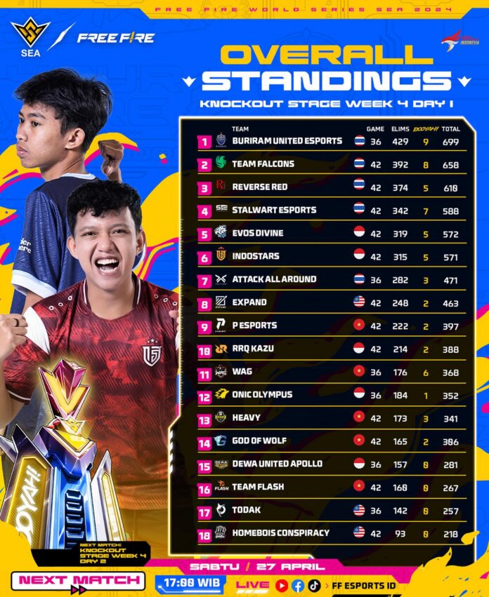 ffws-sea-2024-spring-matchday-10-klasemen