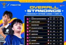 FFWS SEA 2024 Spring Week 4: Dominasi Brutal Buriram United!