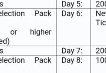 Yu-Gi-Oh! MASTER DUEL Hadirkan Event Khusus Rayakan 70 Juta Download!