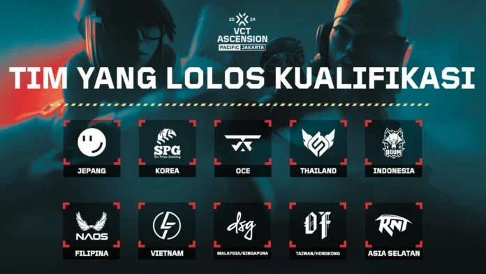 Tim yang lolos kualifikasi