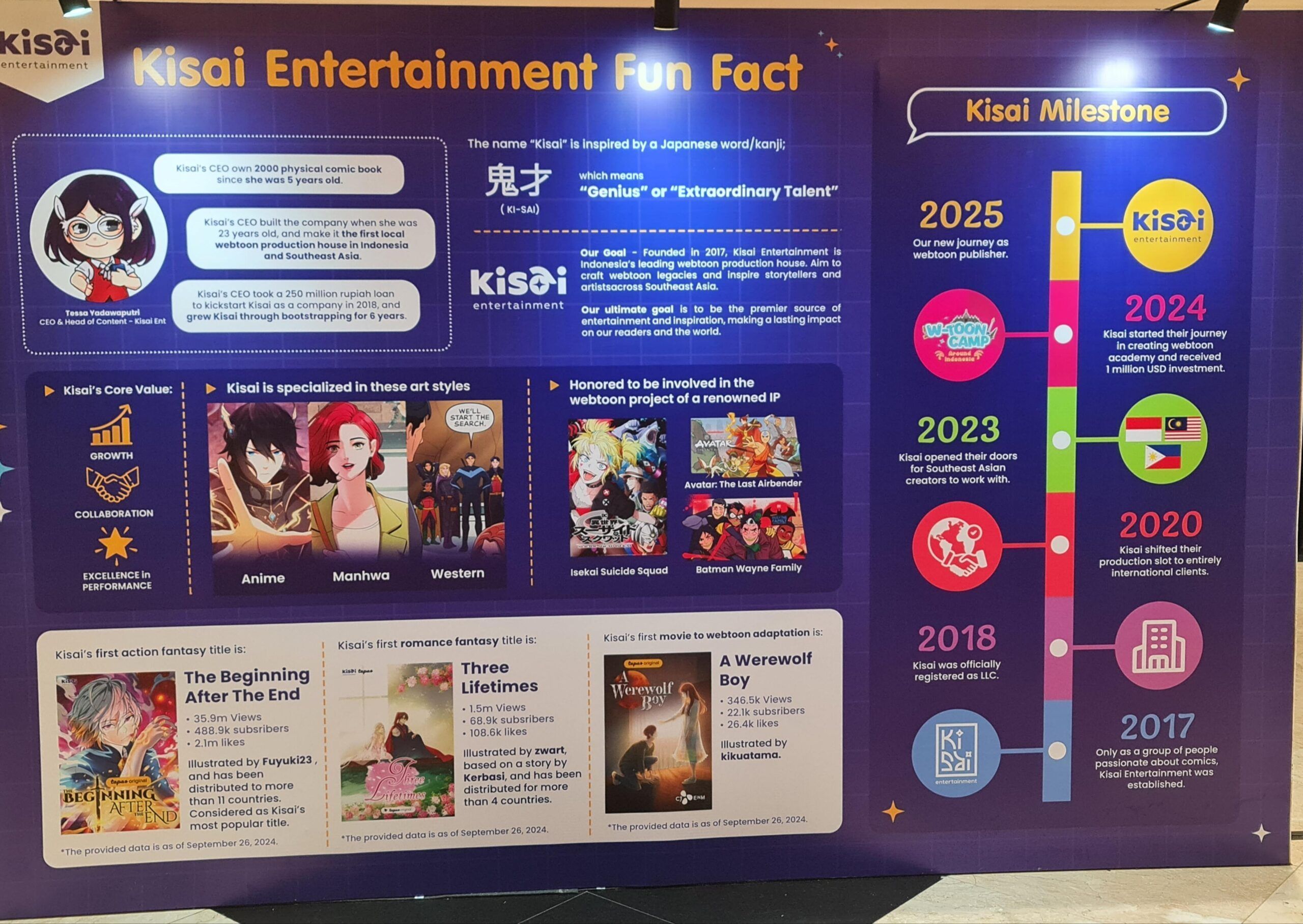Infografis Kisai